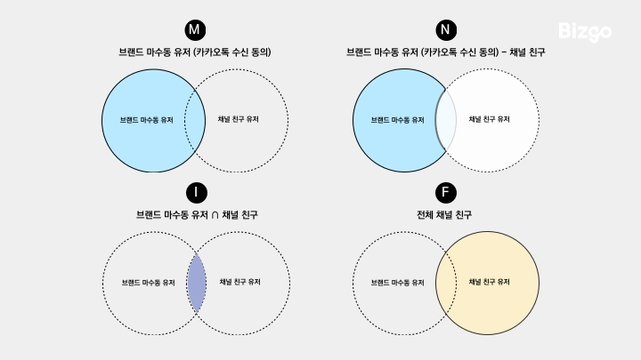 디테일해진 타겟팅