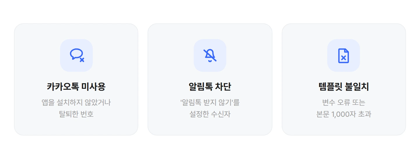 bizgo-alimtalk-fail-reasons 카카오톡 미사용, 알림톡 차단, 템플릿 불일치 등 알림톡 발송 실패 원인