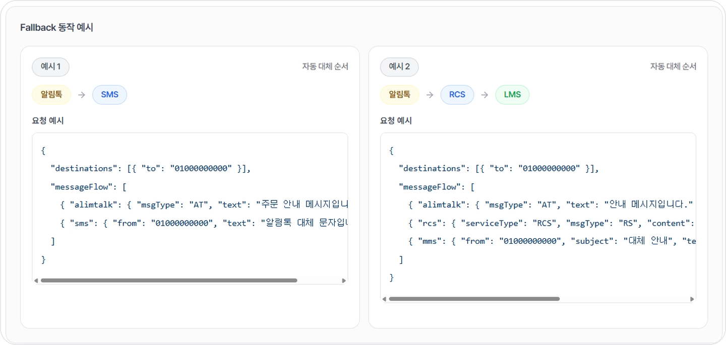 bizgo-alimtalk-fallback-api-example