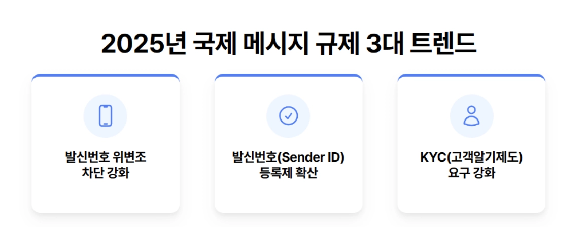 2025년 국제 메시지 규제 트렌드