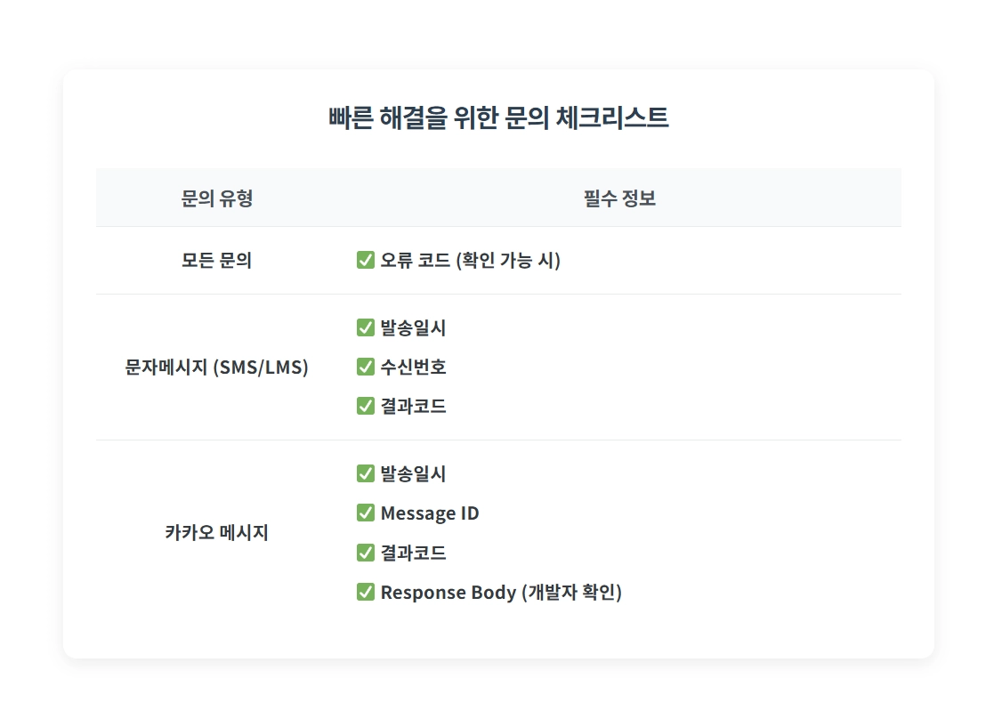 bizgo-messaging-business-team-interview-04 빠른 해결을 위한 문의 체크리스트