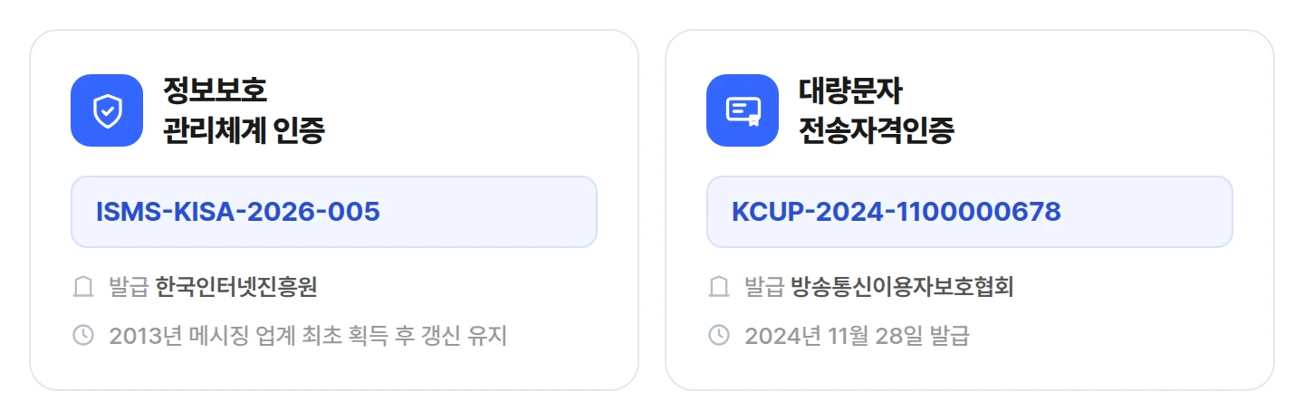 즈고가 보유한 ISMS 인증과 대량문자 전송자격인증 인증번호 정리