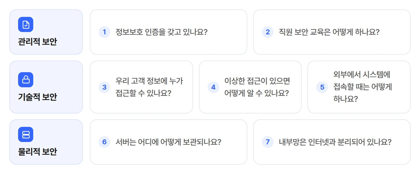관리적, 기술적, 물리적으로 나눈 대기업 보안 점검 체크리스트 7가지