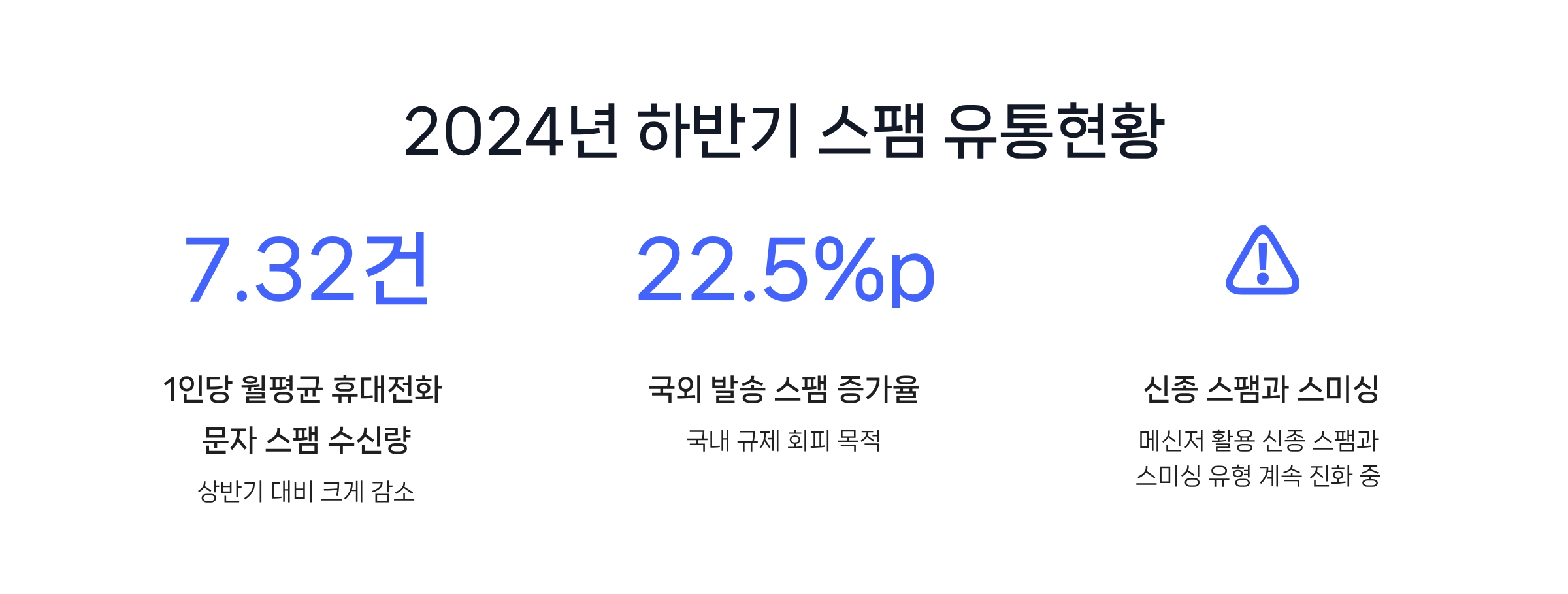 2024년 하반기 스팸 유통현황
