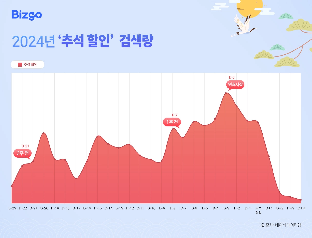 추석 할인: 나를 위한 소비는 연휴 시작과 함께