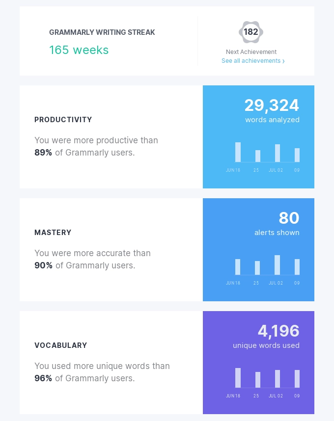 그래머리(Grammarly)의