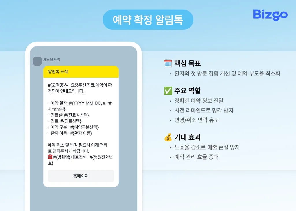 hospital-alimtalk-crm-strategy-02 예약 확정 알림톡 메시지 예시