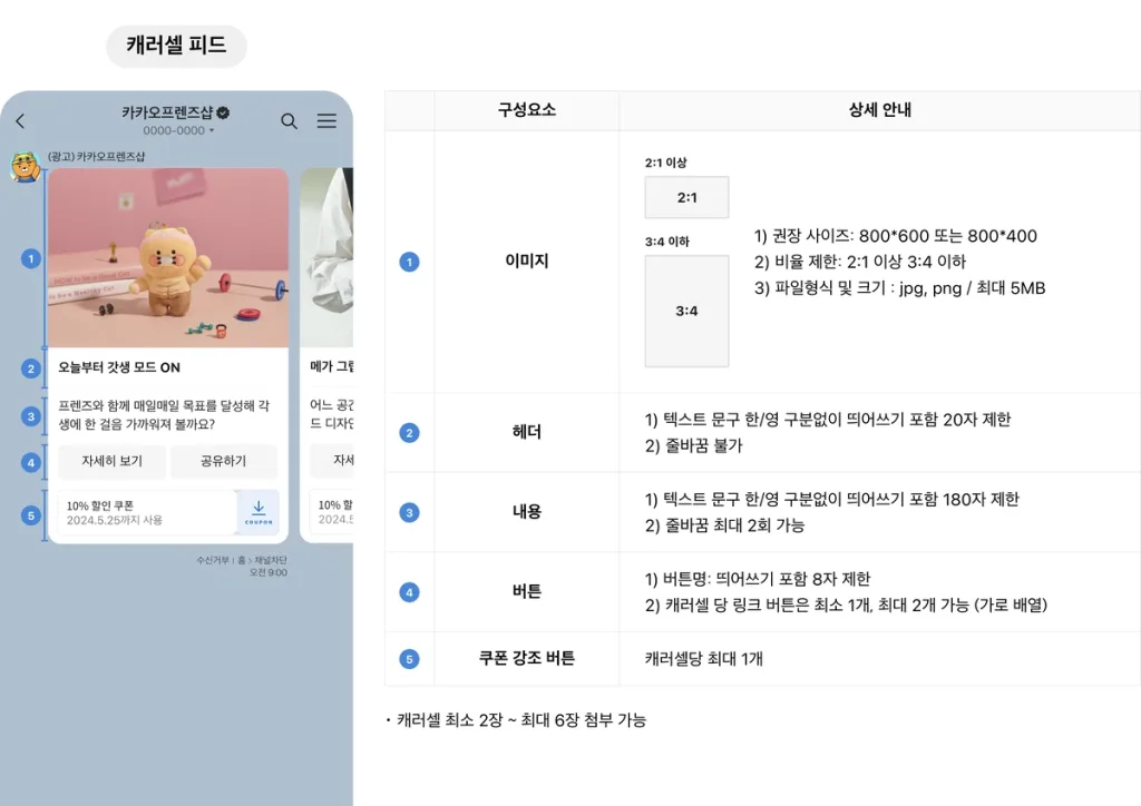 카카오 브랜드 메시지 ‘캐러셀 피드형’