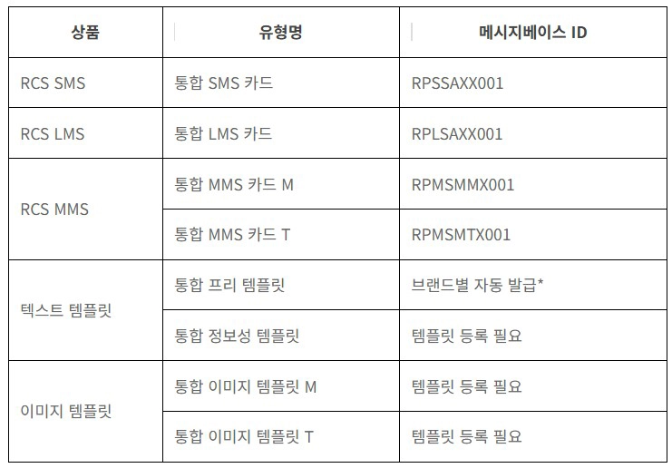 통합 RCS 메시지의 12개 유형