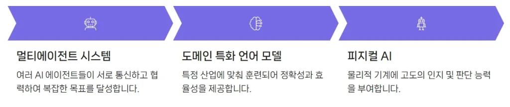 The Synthesist 신시사이저 ｜경계를 허무는 초연결