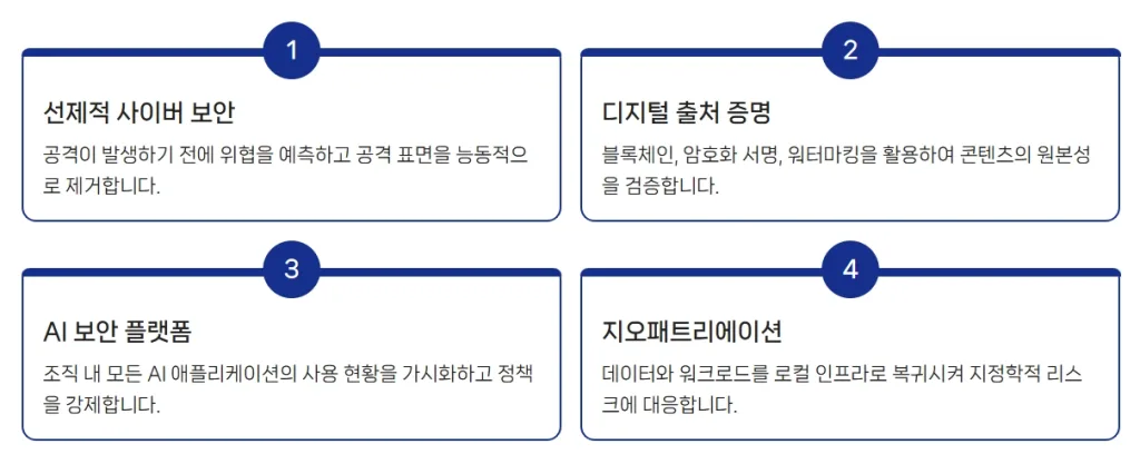 The Vanguard 뱅가드 ｜리스크 관리의 선제적 대응