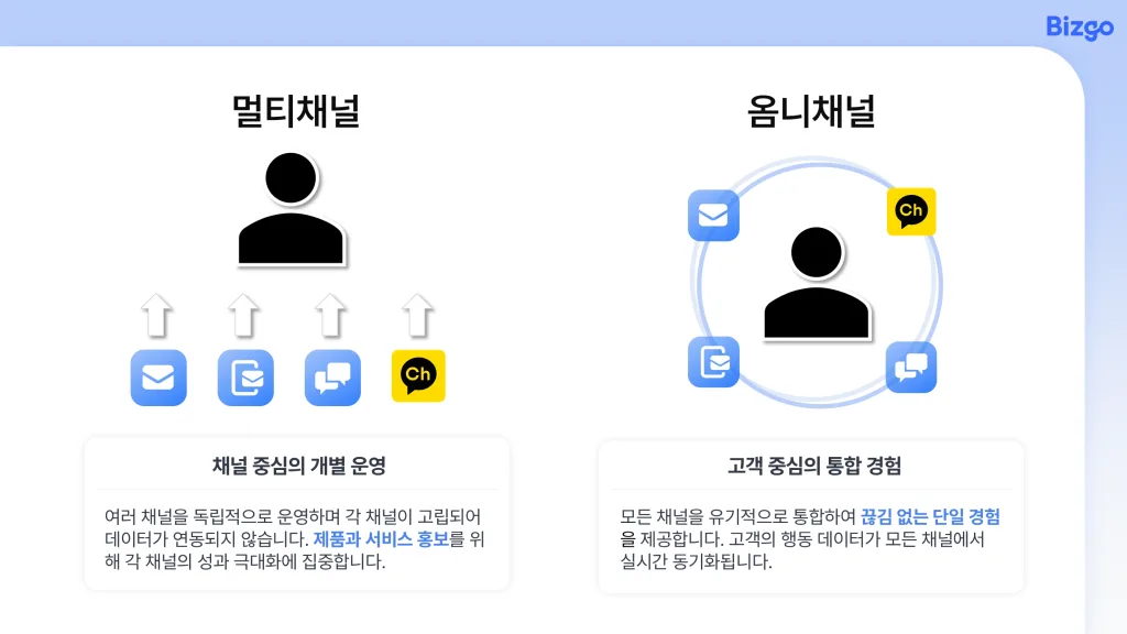 omnichannel-vs-multichannel-korea-messaging-strategy-02 멀티채널과 옴니채널의 차이