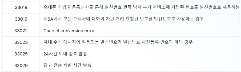 발신번호 변작 방지 부가 서비스와 같은 비즈고의 리포트 코드