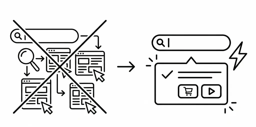 정보 탐색의 과정 자체를 생략하고, 플랫폼 안에서 즉시 답을 얻거나 행동을 완료하기를 원하는 제로 클릭 트렌드