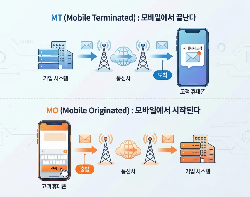 MT와 MO 비교 이미지