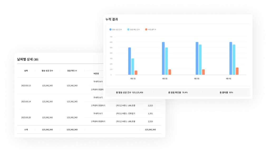 RCS 읽음 확인 및 버튼 클릭여부 확인 기능