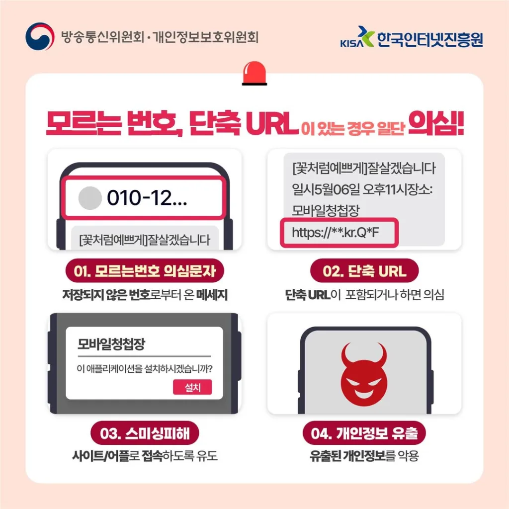 무료 단축 URL을 의심하라는 안내 사항이 기재된 한국인터넷진흥원의 배포 자료