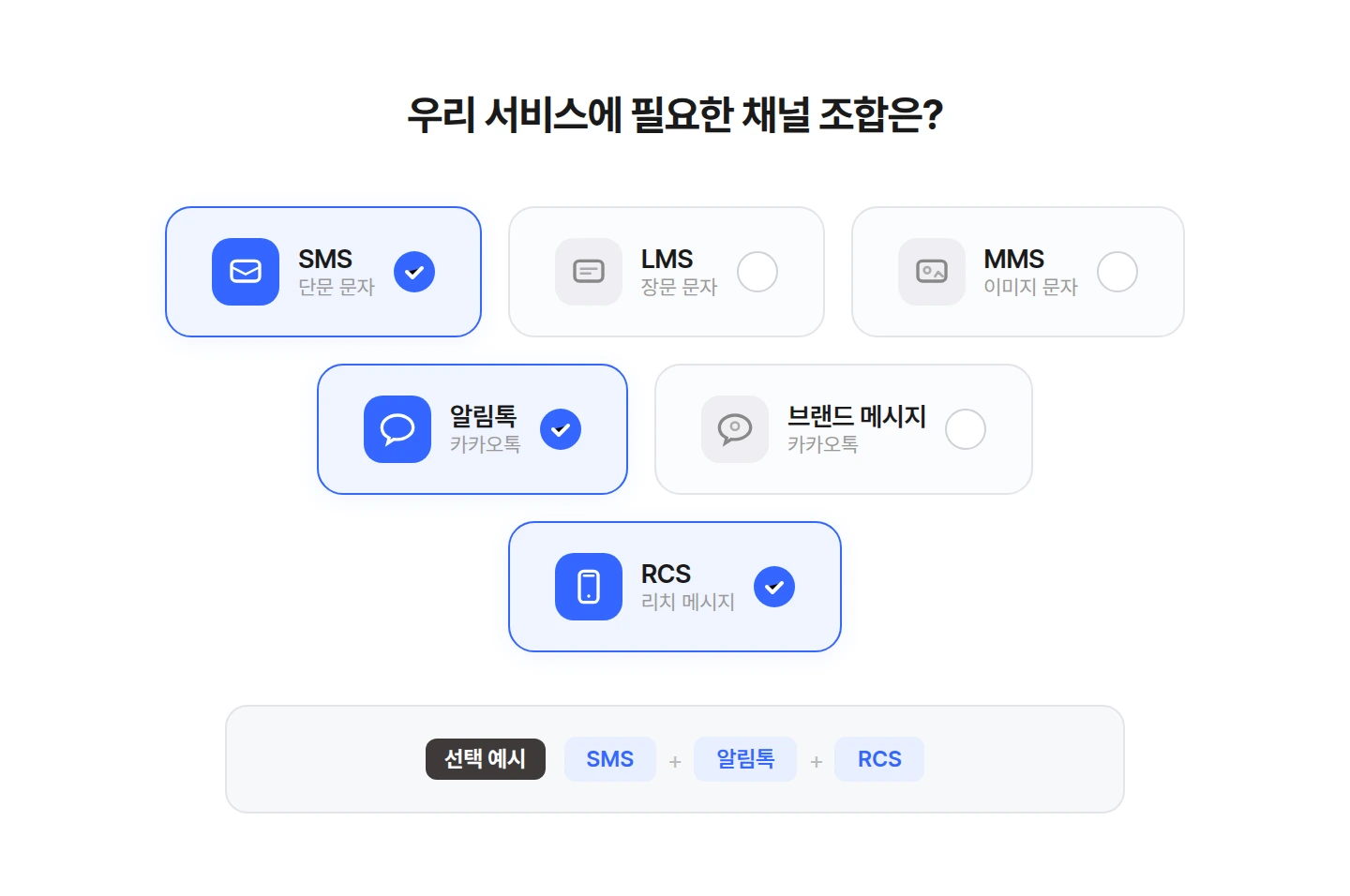 message-api-channel-selection 우리 서비스에 필요한 메시지 채널 조합 예시