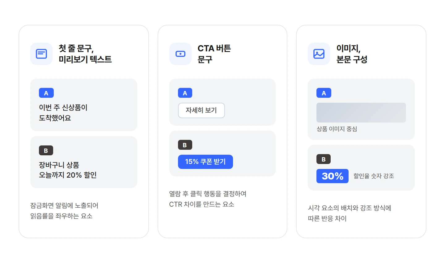 카카오 브랜드 메시지 A/B 테스트 비교 요소 3가지