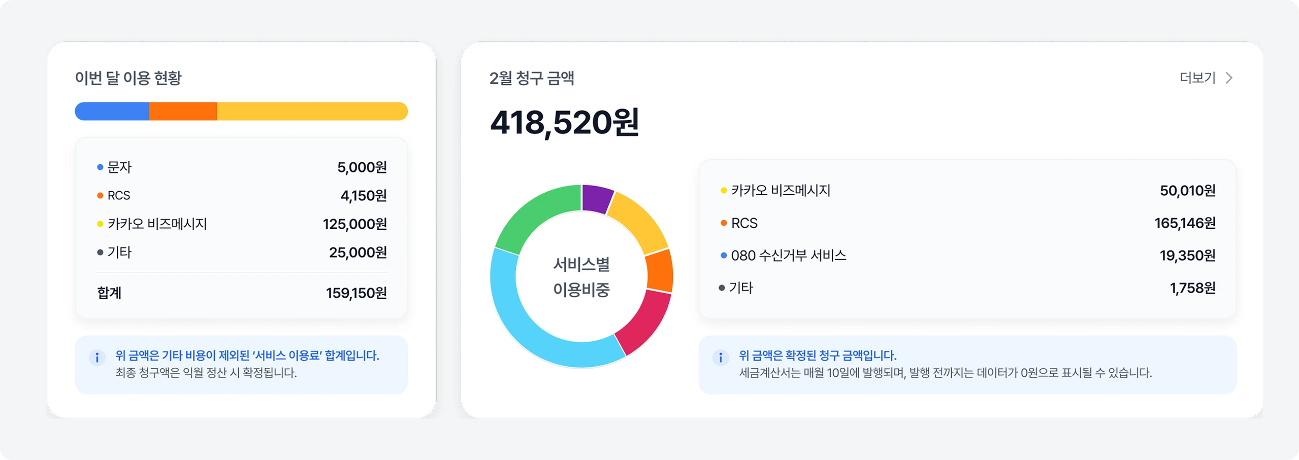 bizgo-summary-page-update-03 비즈고 대시보드 이번달 이용 현황과 청구 금액 위젯