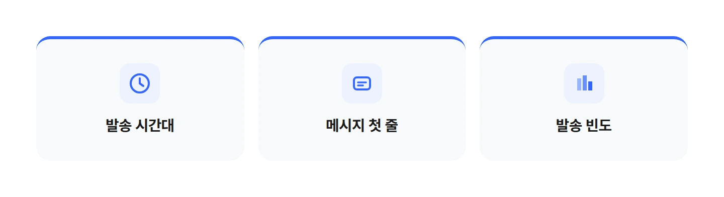 읽음률이 낮을 때 점검할 세 가지