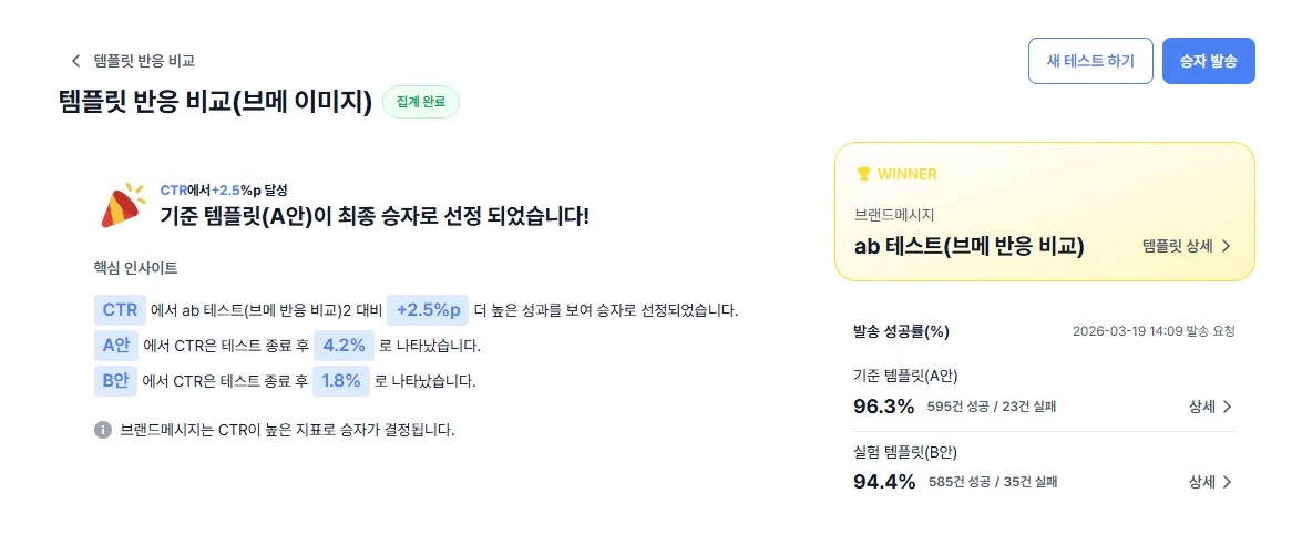 비즈고 템플릿 반응 비교 결과 확인