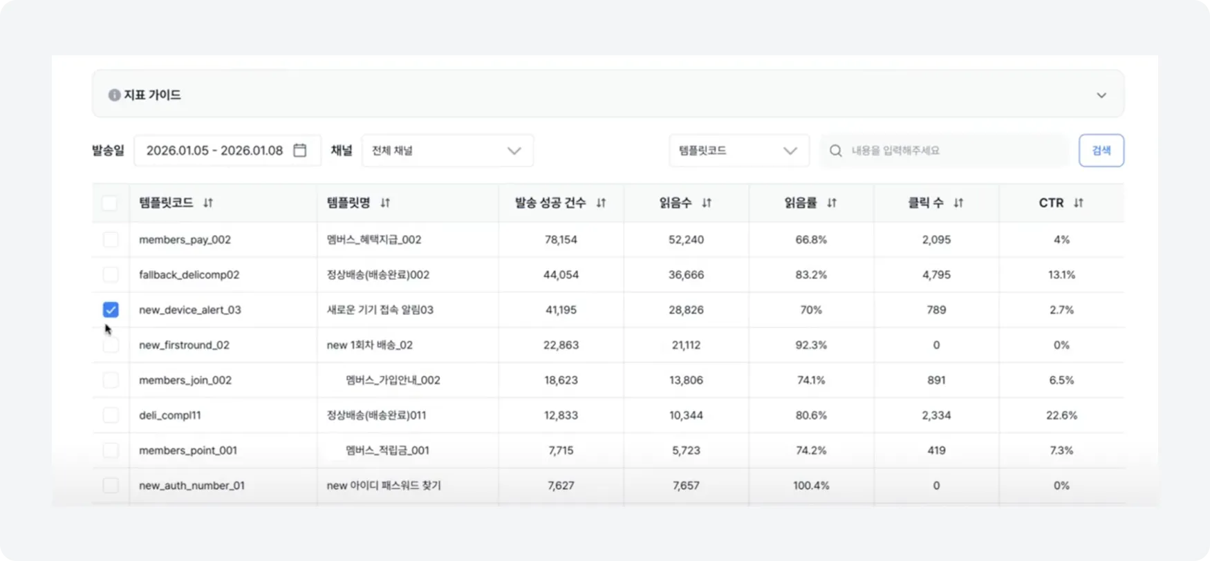 message-response-trend-template 비즈고 메시지 반응 트렌드 기능의 템플릿 선택 화면