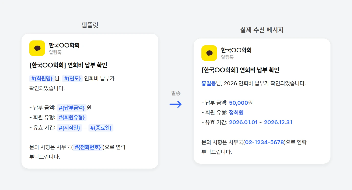 alimtalk-payment-confirm 연회비 납부 완료 확인 알림톡 템플릿과 실제 수신 메시지 비교