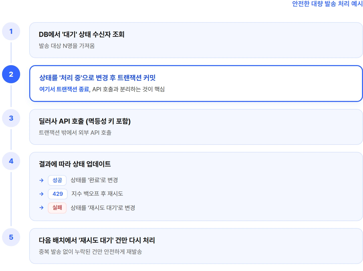 bizgo-alimtalk-api-safe-send-flow 안전한 대량 발송 처리 흐름