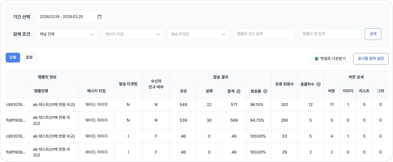 비즈고 콘솔 템플릿별 발송 통계 조회 화면에서 성공 건수와 클릭수 확인