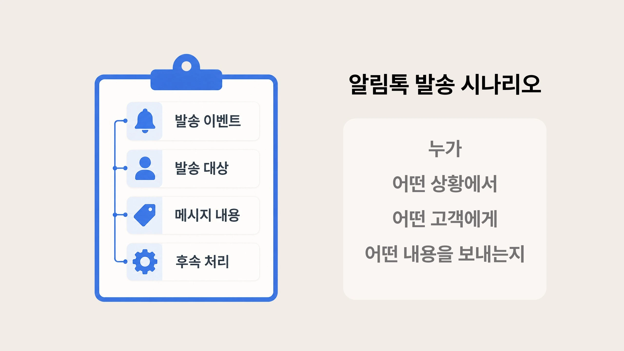 alimtalk-scenario-planning 알림톡 발송 시나리오 구성 항목과 핵심 질문