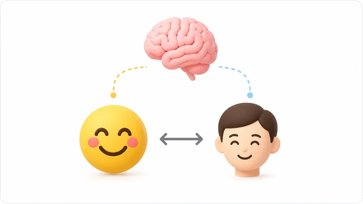 사람의 뇌가 이모티콘을 얼굴 표정과 동일하게 인식하는 과정 일러스트