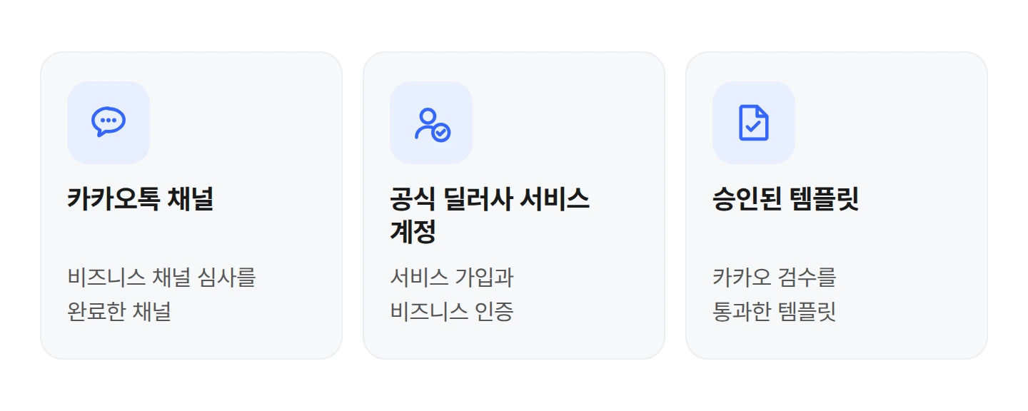 bizgo-alimtalk-prep 카카오톡 채널, 공식 딜러사 서비스 계정, 승인된 템플릿 등 알림톡 발송 준비물 3가지