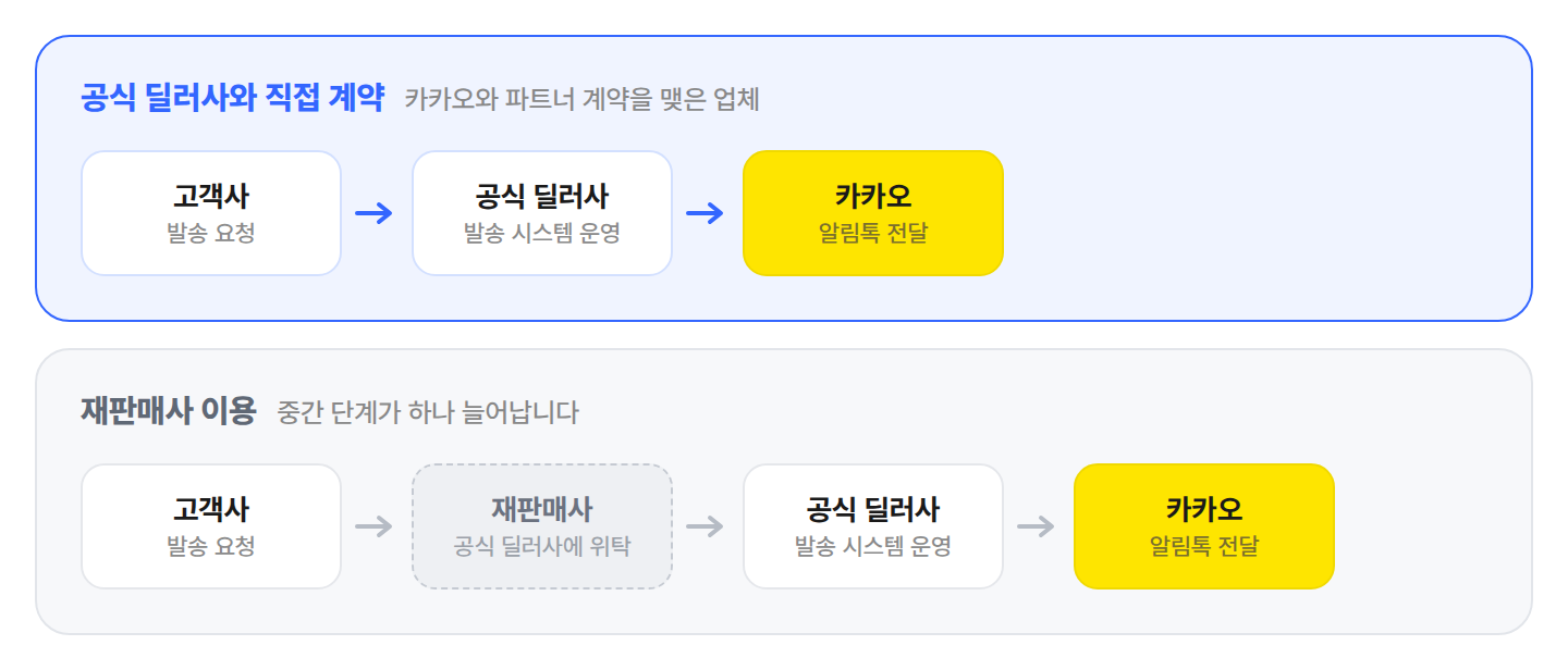 bizgo-alimtalk-provider-structure 카카오에서 공식 딜러사로 이어지는 발송 경로와 재판매사 경유 구조 비교