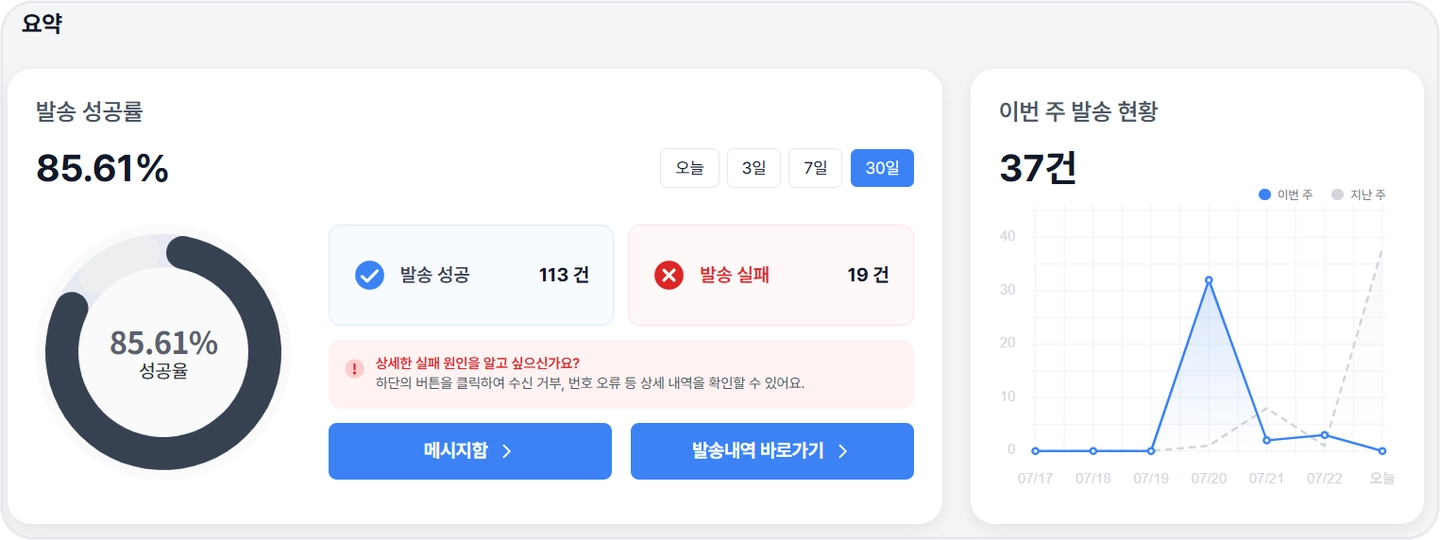 bizgo-console-summary-dashboard 발송 성공률과 주간 발송 현황을 보여주는 비즈고 콘솔 요약 페이지