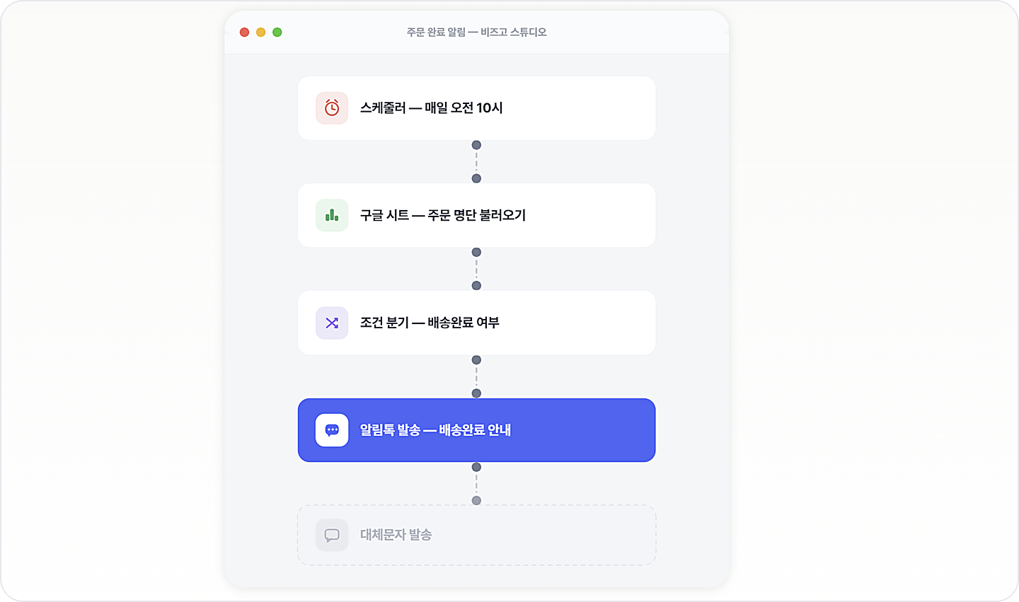 노드를 연결하는 방식으로 자동화를 설정할 수 있는 비즈고 워크플로우 기능