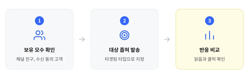 brand_message_marketing_effect3