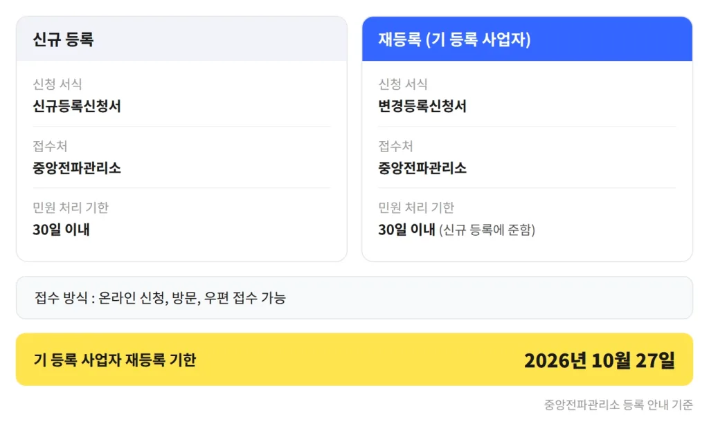 알림톡, 비즈고, 카카오톡