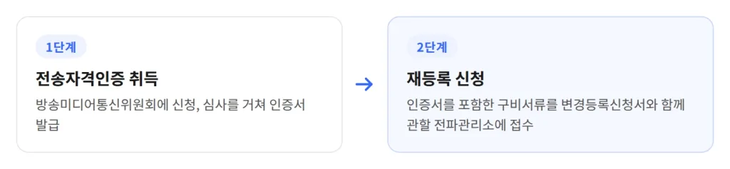 알림톡, 비즈고, 카카오톡